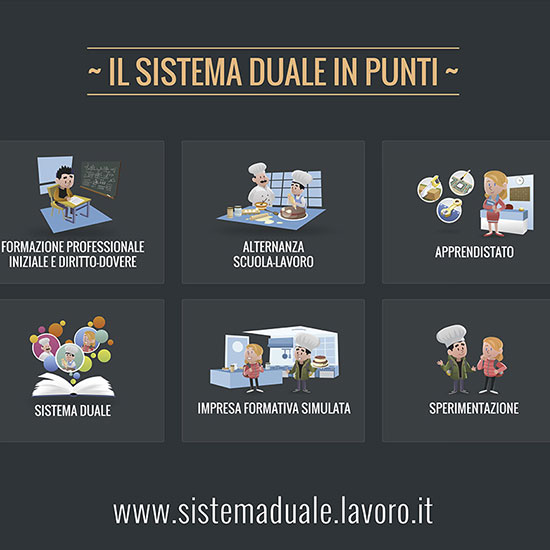 Ministero del Lavoro, Sistema Duale, Grafiche per stand