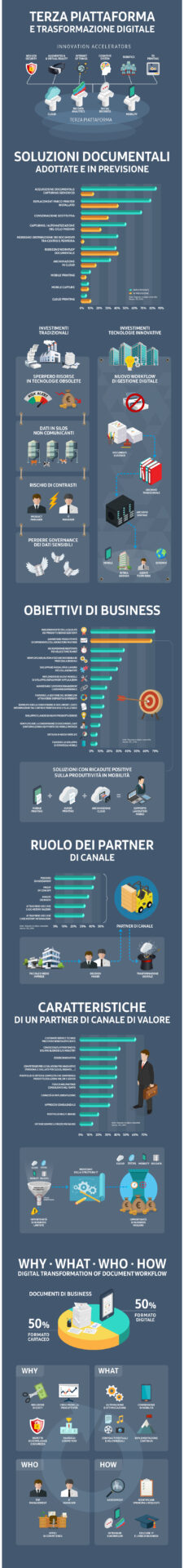 Infografica Samsung B2B