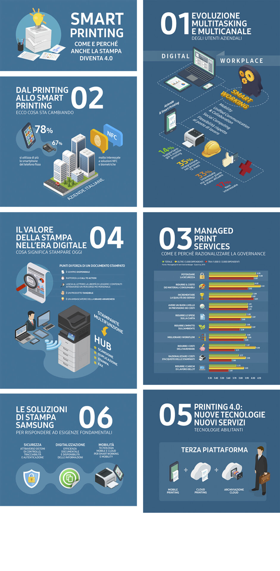 Infografica Samsung Smart signage