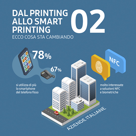 Infografica Samsung Smart Printing